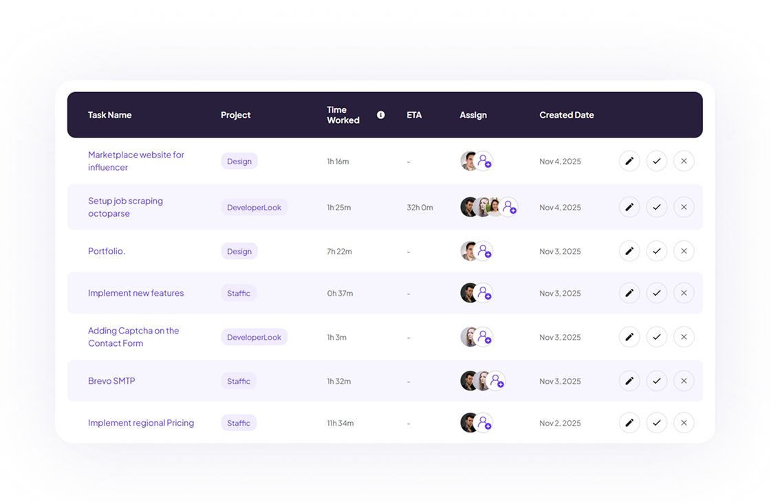 Task Management