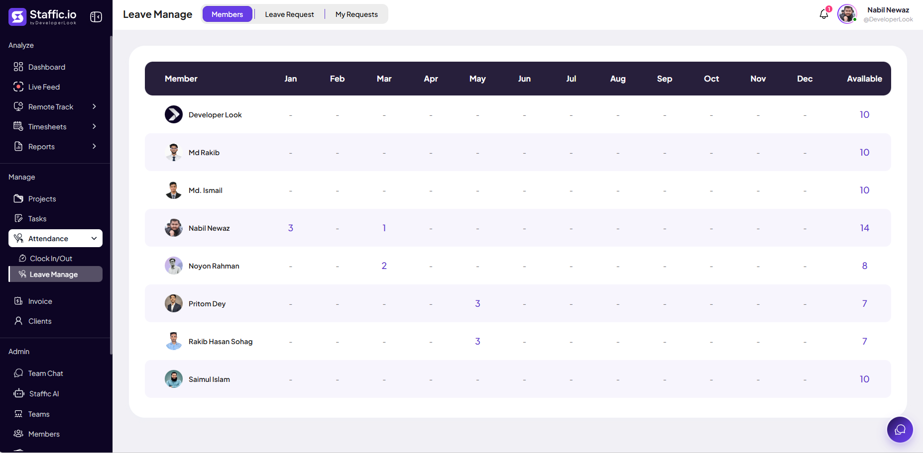 Leave Manage Members tab with monthly leave days per member and Available balance column