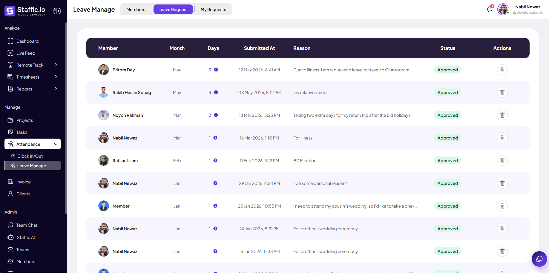 Leave Request tab table with Member, Month, Days, Submitted At, Reason, Status, and Actions