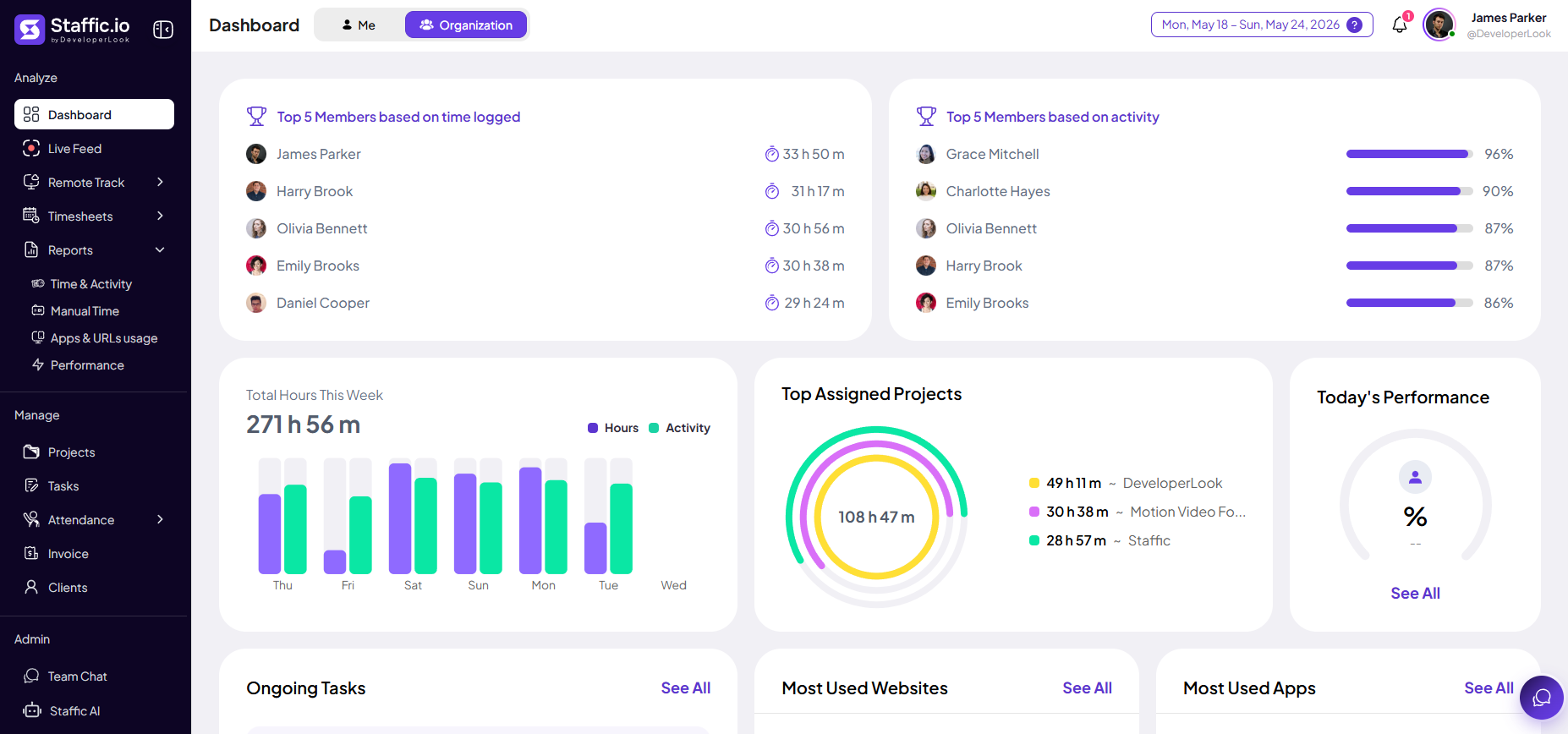 Staffic dashboard with Organization view selected showing top members and team totals