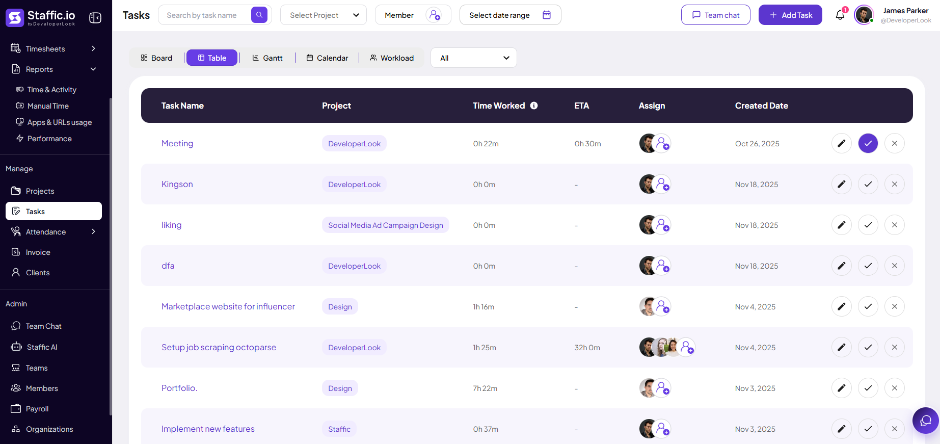 Tasks Table view with columns for task name, project, time worked, ETA, assignee, and created date